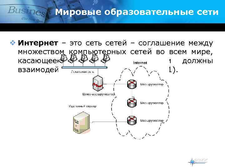 Мировые образовательные сети v Интернет – это сеть сетей – соглашение между множеством компьютерных