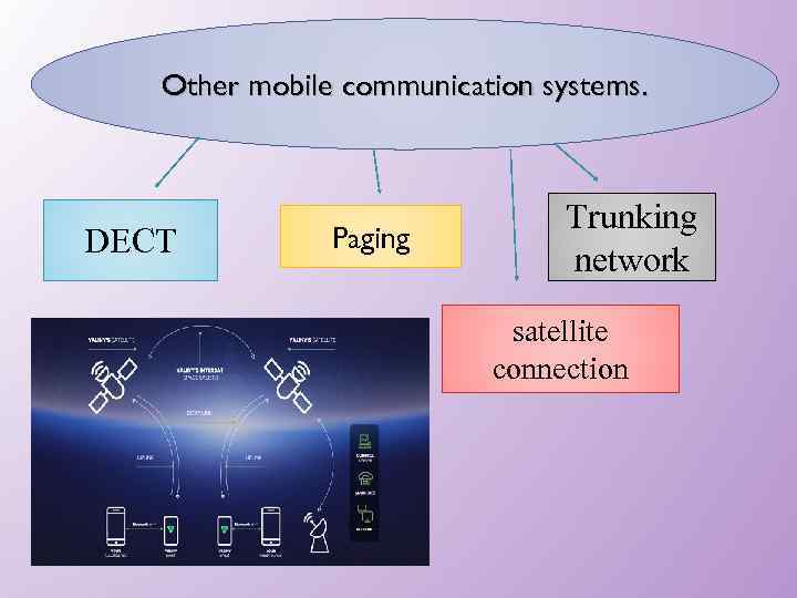 Other mobile communication systems. DECT Paging Trunking network satellite connection 