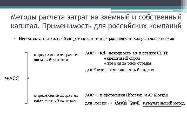 Методы расчета затрат на заемный и собственный капитал. Применимость для российских компаний • Использование