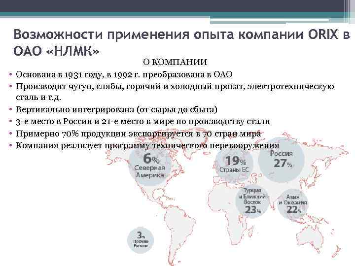 Возможности применения опыта компании ORIX в ОАО «НЛМК» • • • О КОМПАНИИ Основана