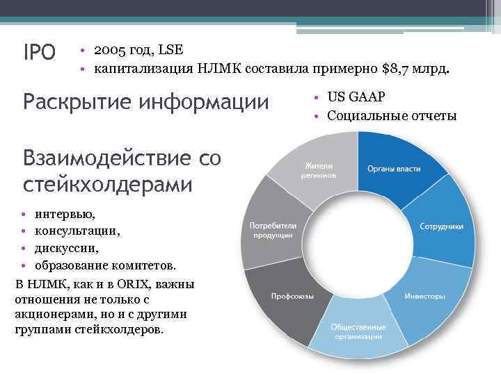 IPO • 2005 год, LSE • капитализация НЛМК составила примерно $8, 7 млрд. Раскрытие