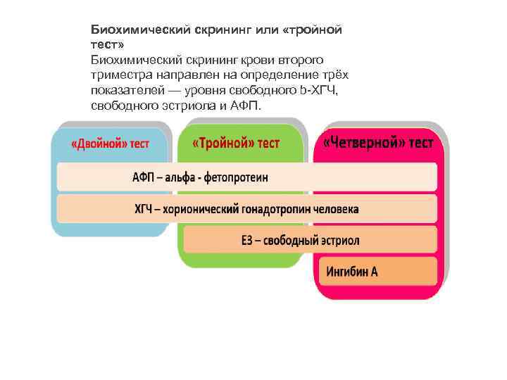 Биохимический скрининг или «тройной тест» Биохимический скрининг крови второго триместра направлен на определение трёх