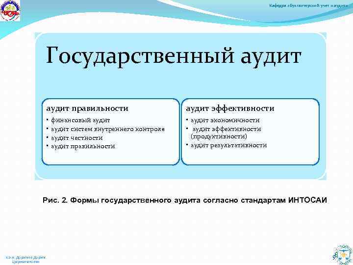 Кафедра «Бухгалтерский учет и аудит» Государственный аудит правильности аудит эффективности • • • аудит
