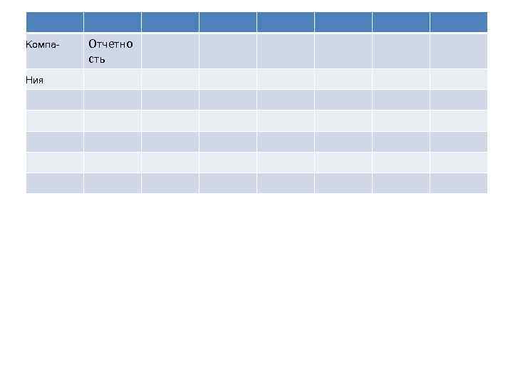Компа Ния Отчетно сть 