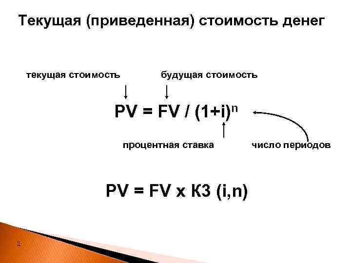 Текущая (приведенная) стоимость денег текущая стоимость будущая стоимость PV = FV / (1+i)n процентная