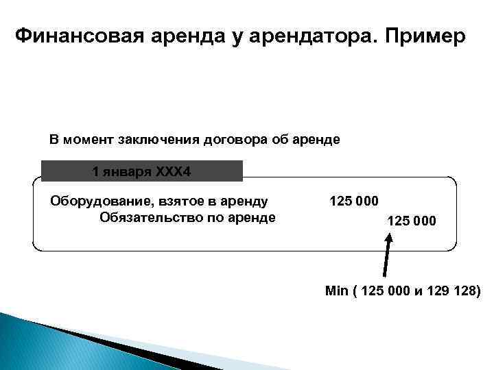 Финансовая аренда у арендатора. Пример В момент заключения договора об аренде 1 января ХХХ