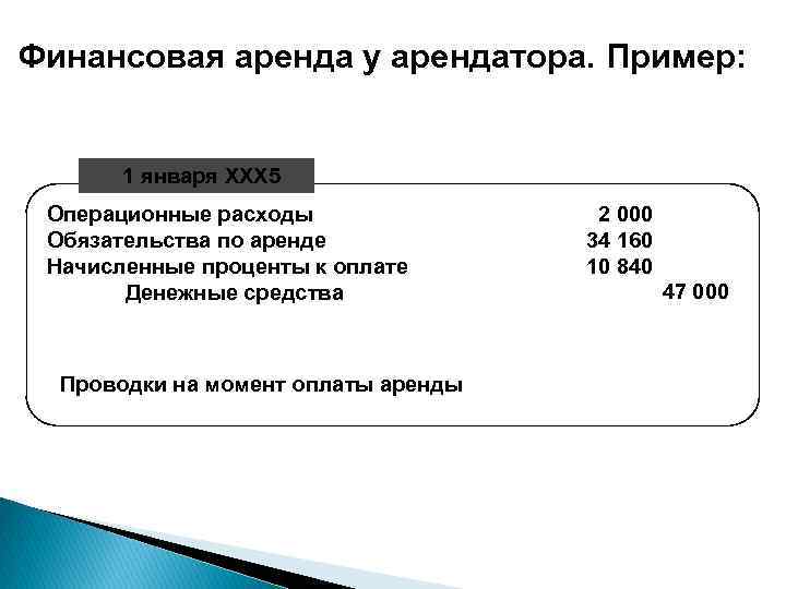 Момент оплаты. Пример финансовой аренды. Финансовая аренда МСФО. Операционные расходы арендатора. Процентный расход по обязательствам по аренде.