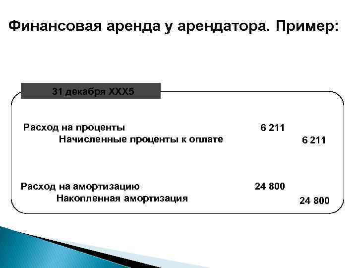 Амортизация аренды. Пример финансовой аренды. Финансовая аренда это. Финансовая аренда формула. Процентные расходы МСФО.
