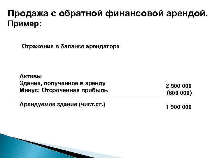 Продажа с обратной финансовой арендой. Пример: Отражение в балансе арендатора Активы Здание, полученное в