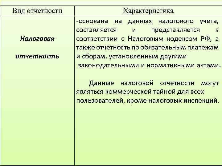 Характеристика основана. Дайте характеристику видам отчетности. Виды отчетности установленные налоговым кодексом. Виды отчетности охарактеризовать:налоговая. К видам отчетности установленным налоговым кодексом РФ не относится.