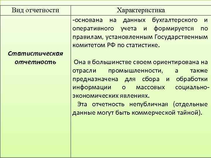 Виды отчетности. Виды учета и отчетности. Характеристика бухгалтерской отчетности. Различают виды отчётности:. Виды отчётности бухгалтерская статистическая.