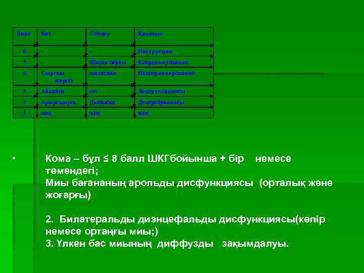 Балл Сөйлеу Қиымыл 6 - - Инструкция 5 - Жауап береді Координированно 4 Сыртқы