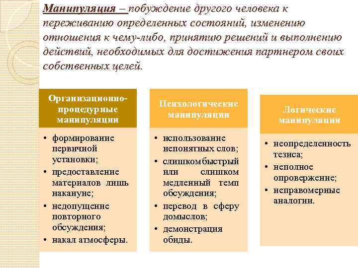 Манипуляция – побуждение другого человека к переживанию определенных состояний, изменению отношения к чему-либо, принятию