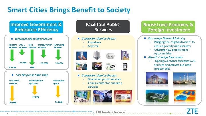 Smart Cities Brings Benefit to Society Improve Government & Enterprise Efficiency n Informatization Reduce
