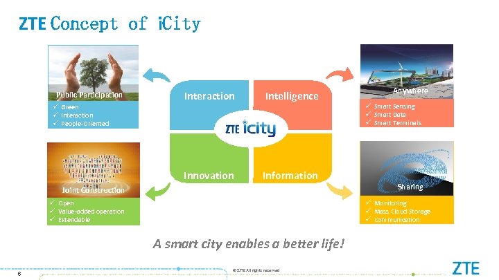 ZTE Concept of i. City ü Green ü Interaction ü People-Oriented Interaction Intelligence Innovation