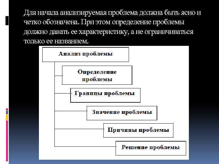 Для начала анализируемая проблема должна быть ясно и четко обозначена. При этом определение проблемы