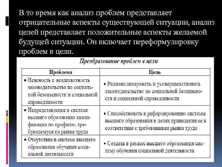 В то время как анализ проблем представляет отрицательные аспекты существующей ситуации, анализ целей представляет