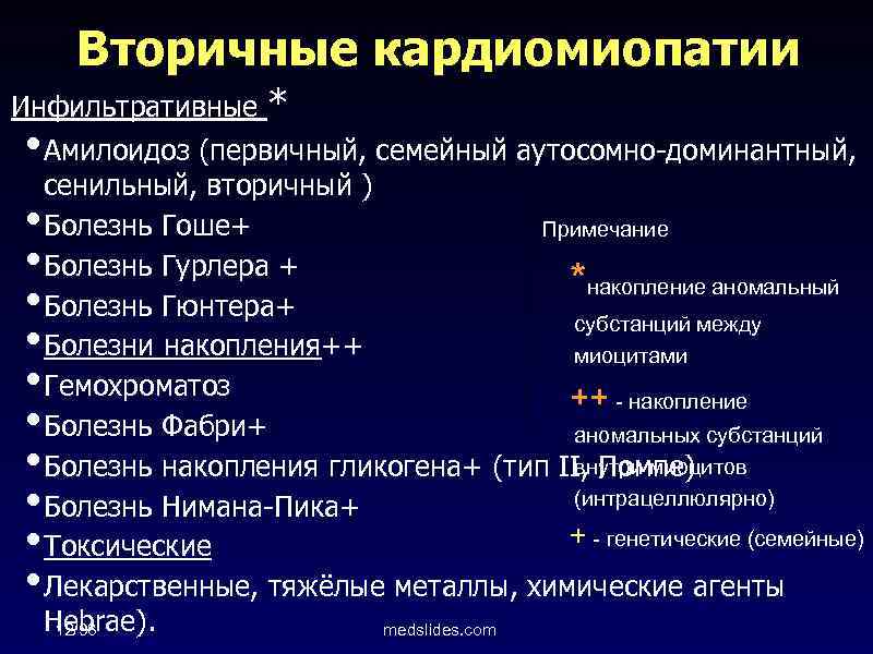 Вторичные кардиомиопатии Инфильтративные * • Амилоидоз (первичный, семейный аутосомно-доминантный, • • • сенильный, вторичный