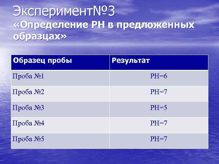 Эксперимент№ 3 «Определение РН в предложенных образцах» Образец пробы Результат Проба № 1 РН=6