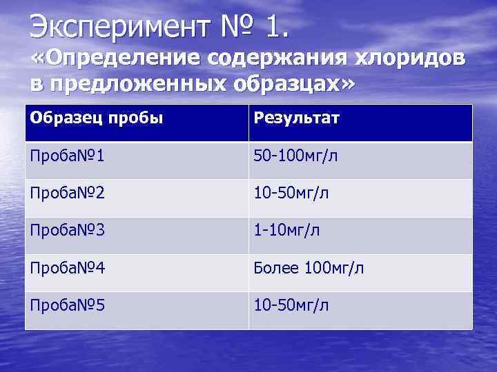 Эксперимент № 1. «Определение содержания хлоридов в предложенных образцах» Образец пробы Результат Проба№ 1