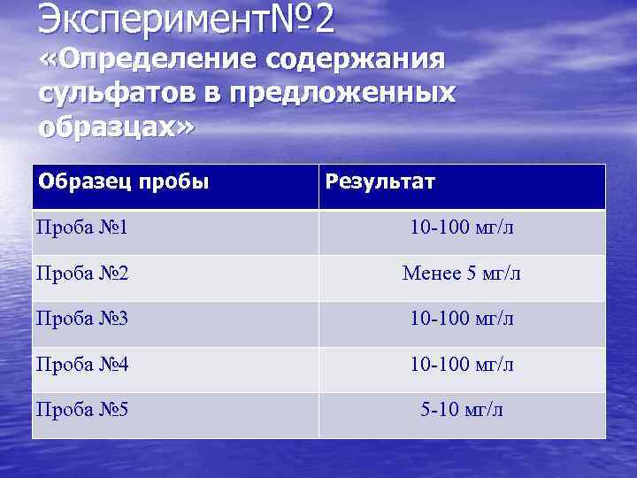 Эксперимент№ 2 «Определение содержания сульфатов в предложенных образцах» Образец пробы Результат Проба № 1