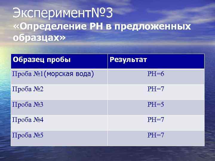 Эксперимент№ 3 «Определение РН в предложенных образцах» Образец пробы Результат Проба № 1(морская вода)