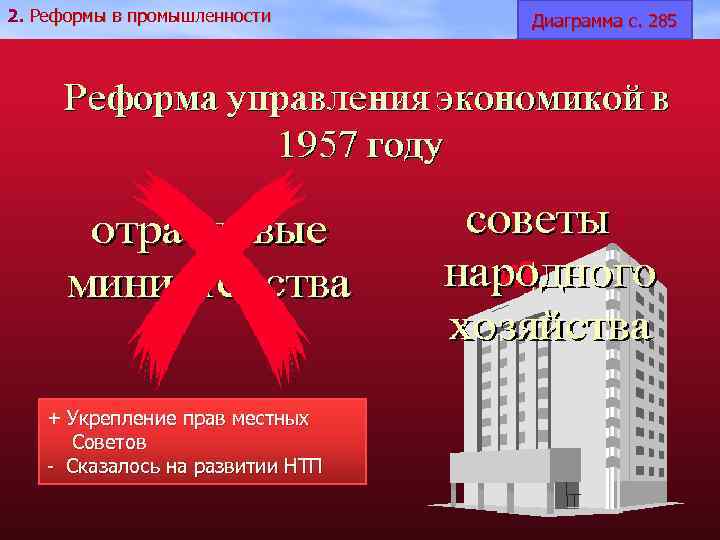 2. Реформы в промышленности + Укрепление прав местных Советов - Сказалось на развитии НТП