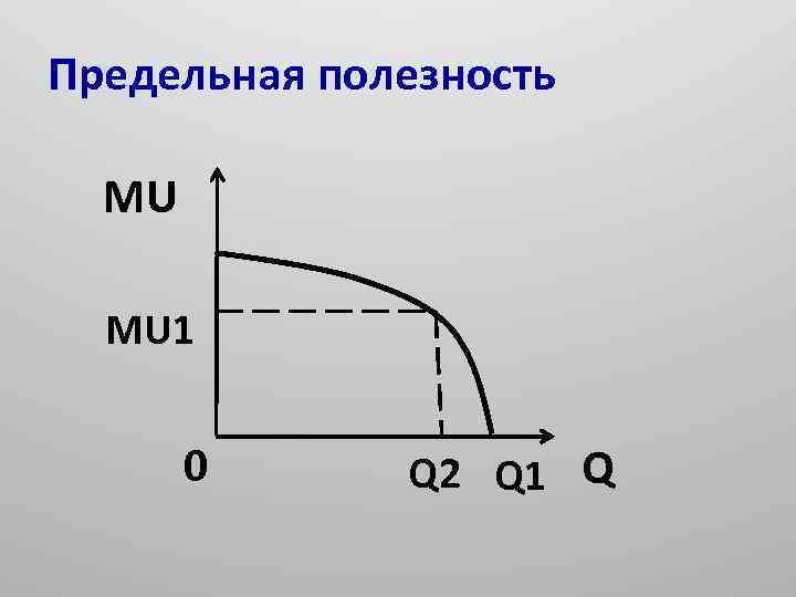 Полезность. Кривая предельной полезности. Предельная полезность mu. Предельной полезности mu график. Предельная полезность картинки.