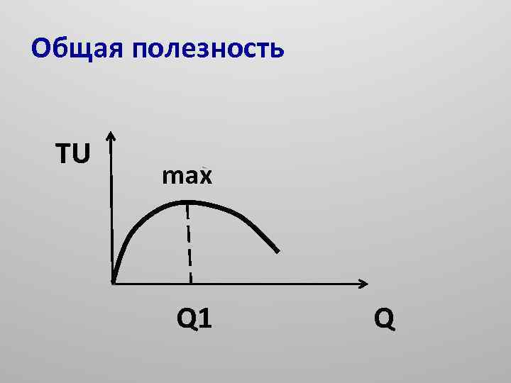 Общая полезность ТU max Q 1 Q 