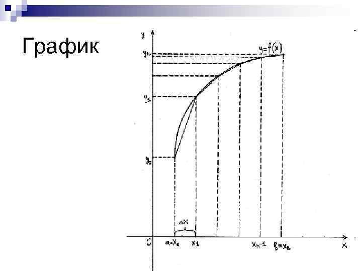 График 