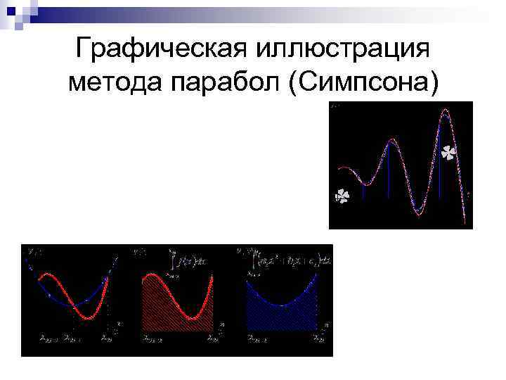 Графическая иллюстрация метода парабол (Симпсона) 