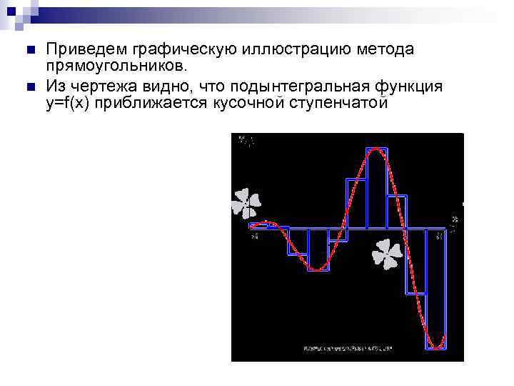 n n Приведем графическую иллюстрацию метода прямоугольников. Из чертежа видно, что подынтегральная функция y=f(x)