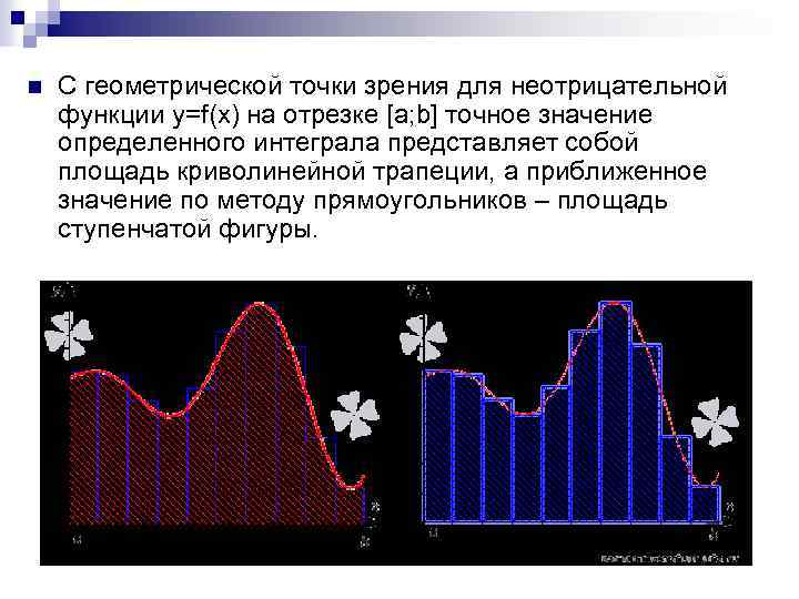 n С геометрической точки зрения для неотрицательной функции y=f(x) на отрезке [a; b] точное