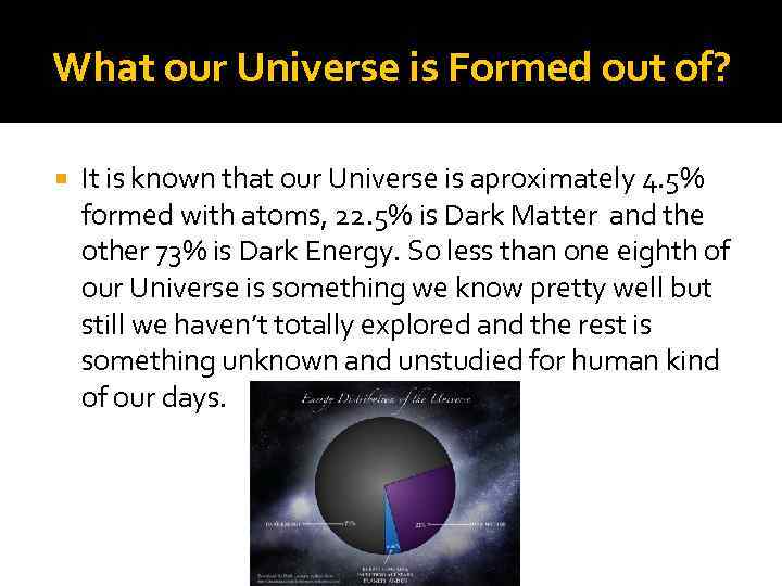 What our Universe is Formed out of? It is known that our Universe is