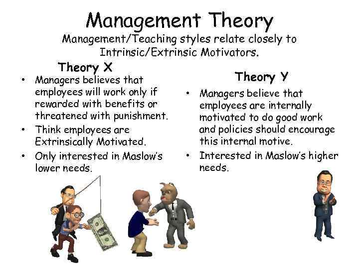 Management Theory Management/Teaching styles relate closely to Intrinsic/Extrinsic Motivators. Theory X • Managers believes