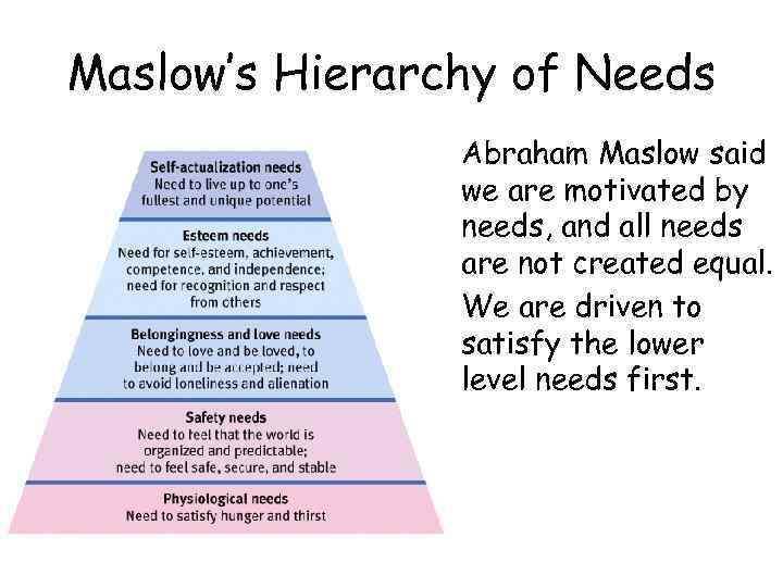 Maslow’s Hierarchy of Needs • Abraham Maslow said we are motivated by needs, and