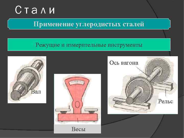 Область применения стали. Применение углеродистой стали. Углеродистая сталь применение. Конструкционные стали и сплавы. Где применяется сталь.