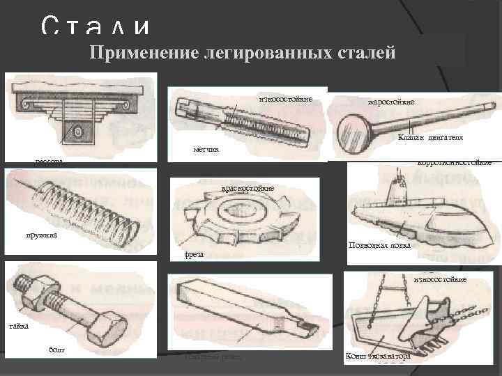 Стали Применение легированных сталей износостойкие жаростойкие Клапан двигателя метчик рессора коррозионностойкие красностойкие пружина Подводная