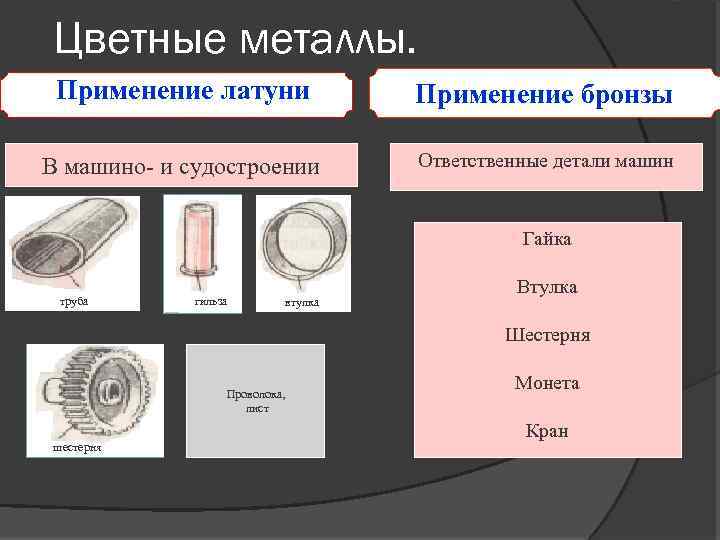 Цветные металлы. Применение латуни Применение бронзы В машино- и судостроении Ответственные детали машин Гайка