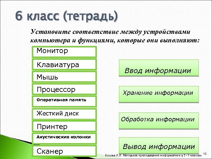 Установите соответствие между устройствами и полученными изображениями