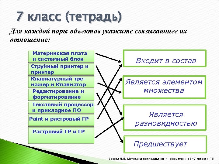 7 класс (тетрадь) Для каждой пары объектов укажите связывающее их отношение: Материнская плата и