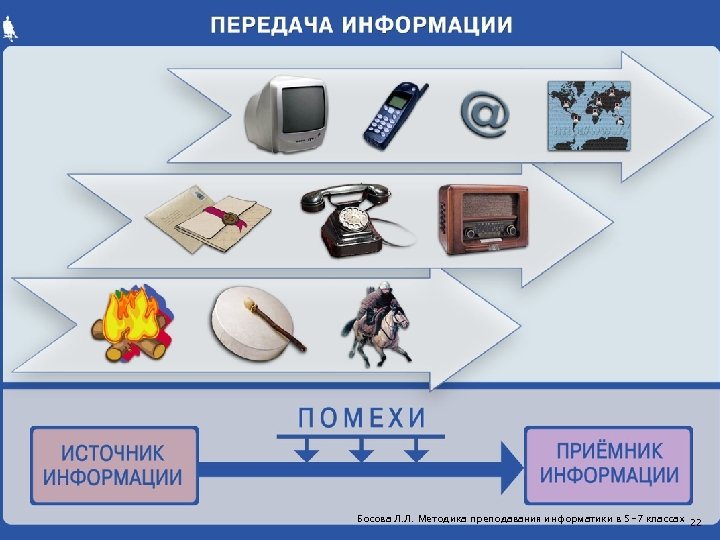 Босова Л. Л. Методика преподавания информатики в 5 -7 классах 22 