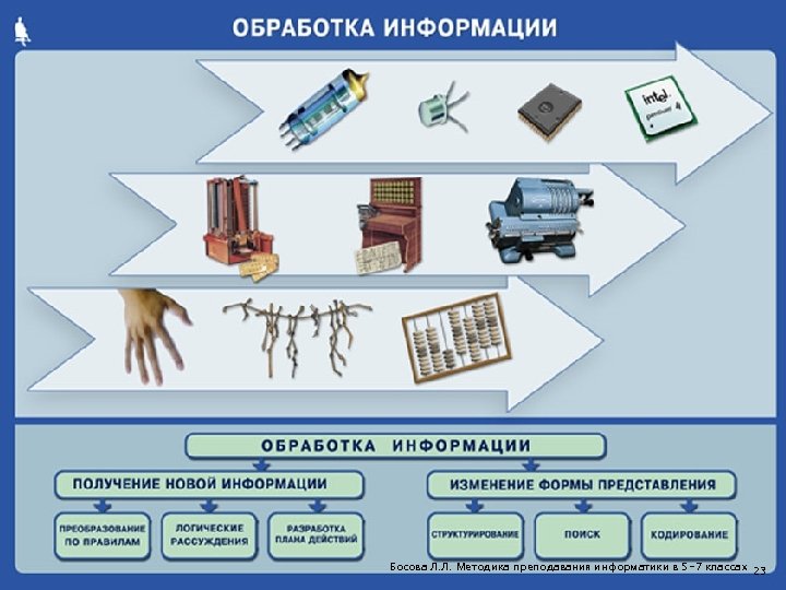 Босова Л. Л. Методика преподавания информатики в 5 -7 классах 23 