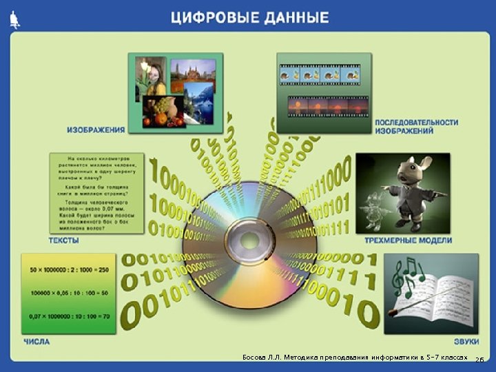 Босова Л. Л. Методика преподавания информатики в 5 -7 классах 26 