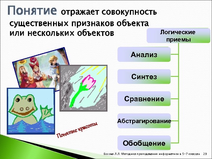 Понятие отражает совокупность существенных признаков объекта или нескольких объектов Логические приемы Анализ Синтез Сравнение