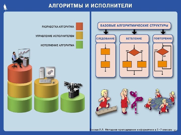 Босова Л. Л. Методика преподавания информатики в 5 -7 классах 32 
