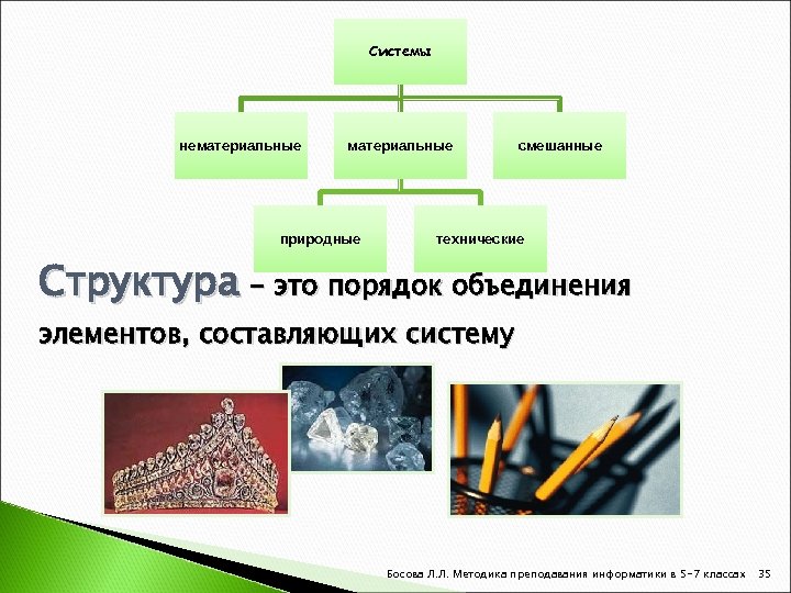 Системы нематериальные природные смешанные технические Структура - это порядок объединения элементов, составляющих систему Босова