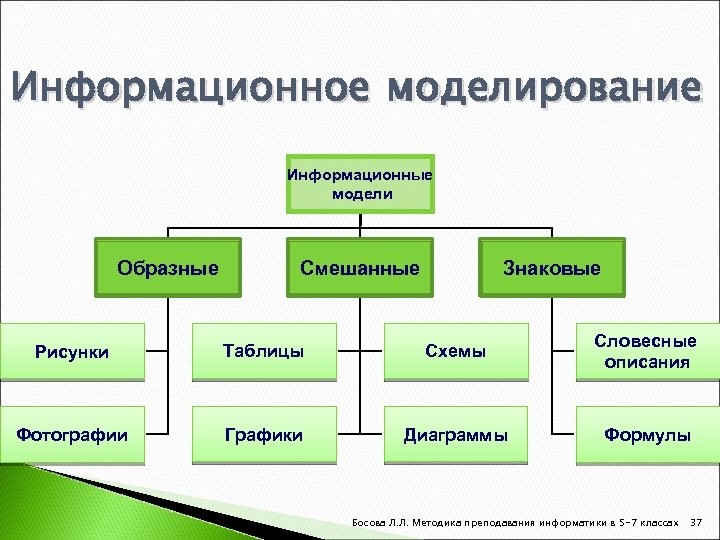 Структура проекта по информатике