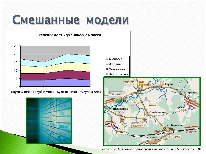 Географическая карта это модель информатика