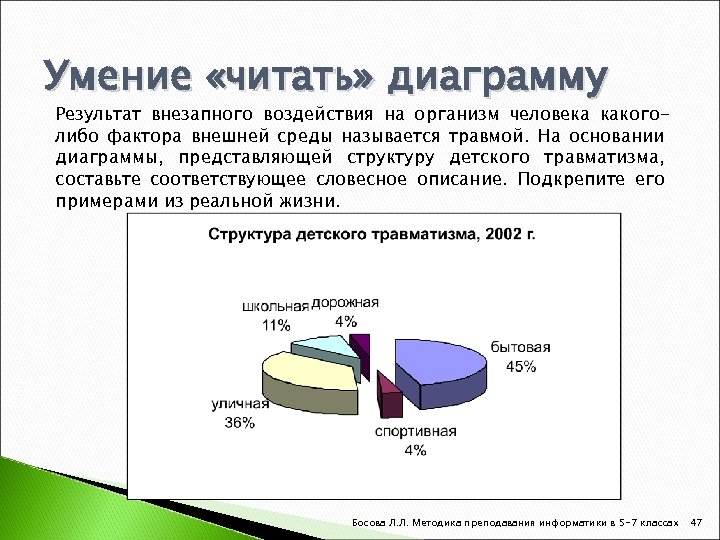 Умение «читать» диаграмму Результат внезапного воздействия на организм человека какоголибо фактора внешней среды называется